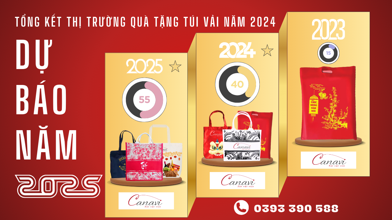 Thị Trường Túi Vải Trên Sàn TMĐT Năm 2024 và Dự Báo Quà Tặng Doanh Nghiệp Năm 2025
