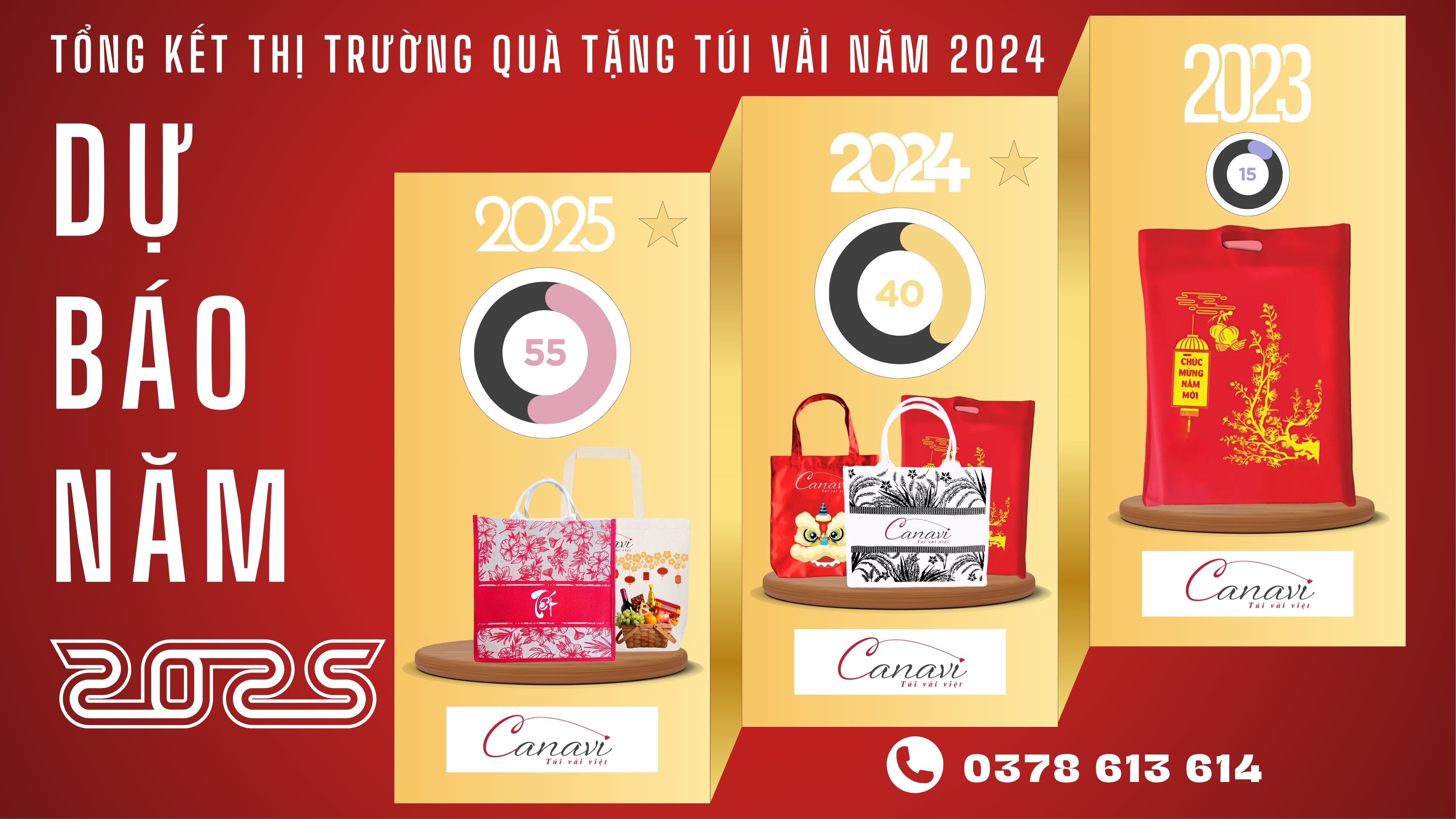 Thị Trường Túi Vải Trên Sàn TMĐT Năm 2024 và Dự Báo Quà Tặng Doanh Nghiệp Năm 2025