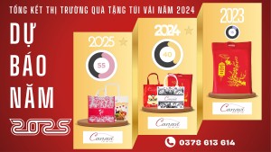 Thị Trường Túi Vải Trên Sàn TMĐT Năm 2024 và Dự Báo Quà Tặng Doanh Nghiệp Năm 2025